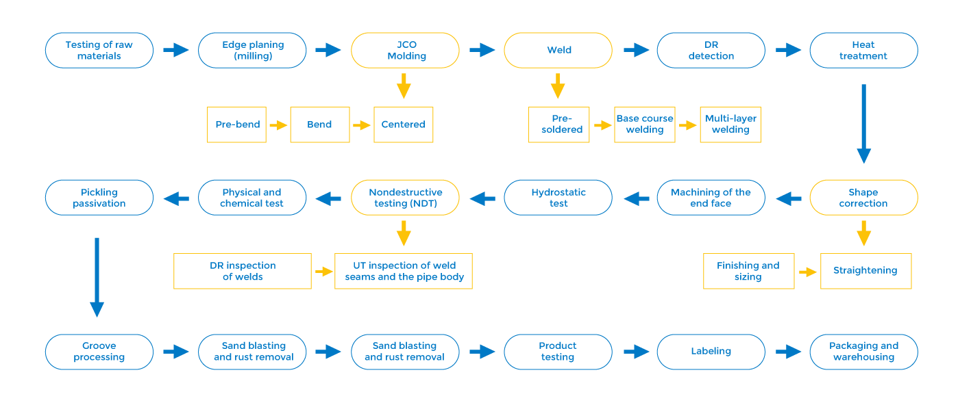 Cra Clad and Lined Steel Pipes, Clad Pipes, welded clad pipe, welding clad pipes, jinglei, jlc, metal clad pipe, Alloy Cladded Pipe, CRA cladded pipe, JLC Welded Pipe, explosion clad pipe, explosion clad plate, explosion welded clad pipes and clad plates
